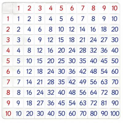 1 x 1 Falttafel